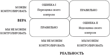 Левое полушарие-правильные решения. Мыслить и действовать. Как интуиция поддерживает логику