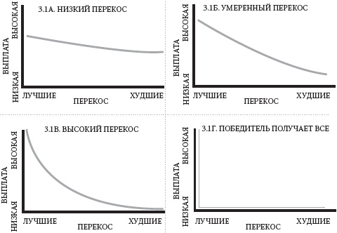 Левое полушарие-правильные решения. Мыслить и действовать. Как интуиция поддерживает логику