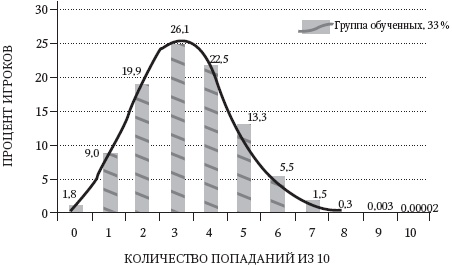 Левое полушарие-правильные решения. Мыслить и действовать. Как интуиция поддерживает логику