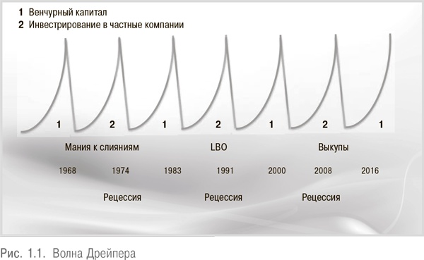 Настольная книга венчурного предпринимателя. Секреты лидеров стартапов