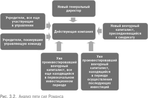 Настольная книга венчурного предпринимателя. Секреты лидеров стартапов