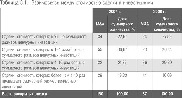 Настольная книга венчурного предпринимателя. Секреты лидеров стартапов