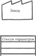 Учитесь видеть бизнес-процессы. Построение карт потоков создания ценности