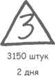 Учитесь видеть бизнес-процессы. Построение карт потоков создания ценности