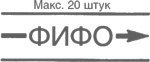 Учитесь видеть бизнес-процессы. Построение карт потоков создания ценности