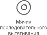 Учитесь видеть бизнес-процессы. Построение карт потоков создания ценности