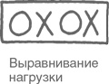 Учитесь видеть бизнес-процессы. Построение карт потоков создания ценности