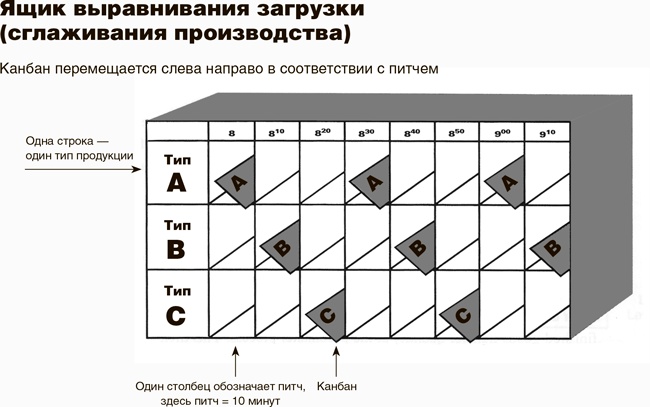 Учитесь видеть бизнес-процессы. Построение карт потоков создания ценности