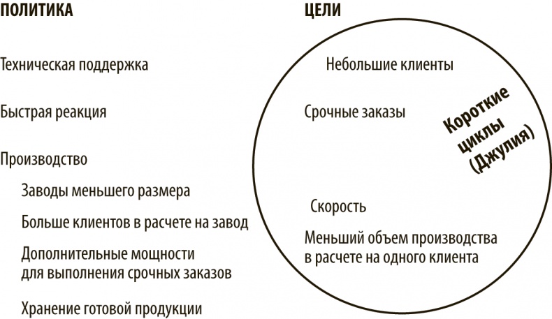 Хорошая стратегия, плохая стратегия. В чем отличие и почему это важно