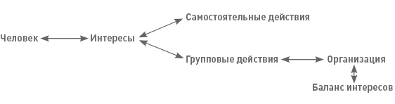 Функциональный менеджмент. Как из хаоса создать порядок, преодолеть неопределенность и добиться успеха