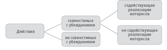 Функциональный менеджмент. Как из хаоса создать порядок, преодолеть неопределенность и добиться успеха