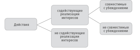 Функциональный менеджмент. Как из хаоса создать порядок, преодолеть неопределенность и добиться успеха