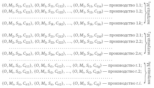 Функциональный менеджмент. Как из хаоса создать порядок, преодолеть неопределенность и добиться успеха