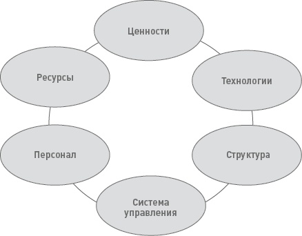 Функциональный менеджмент. Как из хаоса создать порядок, преодолеть неопределенность и добиться успеха