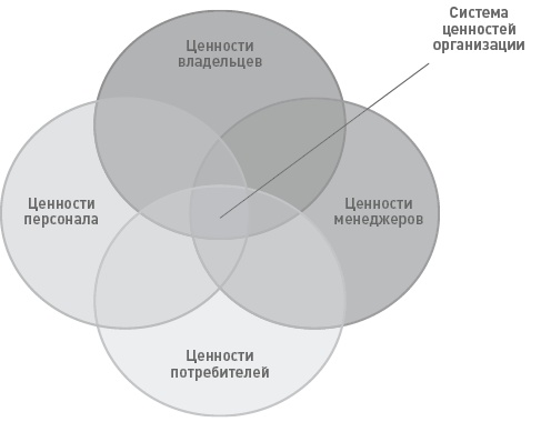 Функциональный менеджмент. Как из хаоса создать порядок, преодолеть неопределенность и добиться успеха