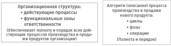 Функциональный менеджмент. Как из хаоса создать порядок, преодолеть неопределенность и добиться успеха