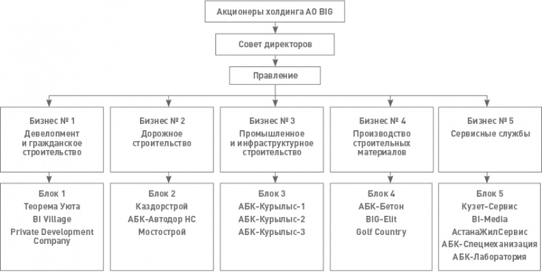 Функциональный менеджмент. Как из хаоса создать порядок, преодолеть неопределенность и добиться успеха