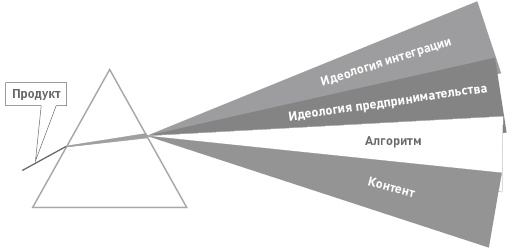 Функциональный менеджмент. Как из хаоса создать порядок, преодолеть неопределенность и добиться успеха