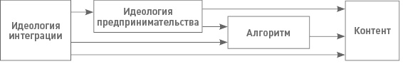 Функциональный менеджмент. Как из хаоса создать порядок, преодолеть неопределенность и добиться успеха