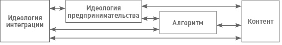 Функциональный менеджмент. Как из хаоса создать порядок, преодолеть неопределенность и добиться успеха