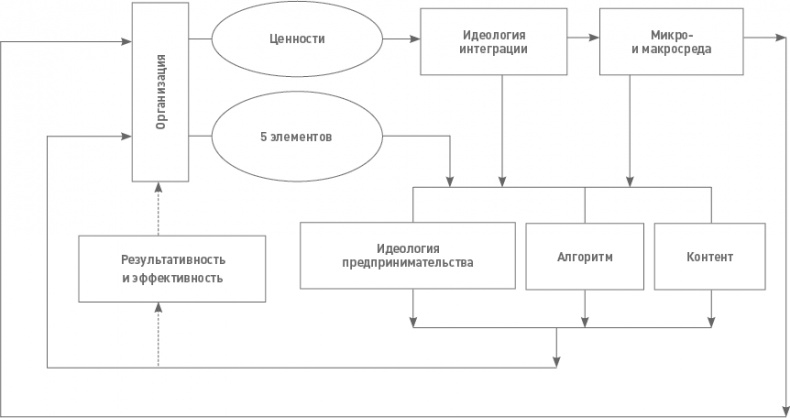 Функциональный менеджмент. Как из хаоса создать порядок, преодолеть неопределенность и добиться успеха