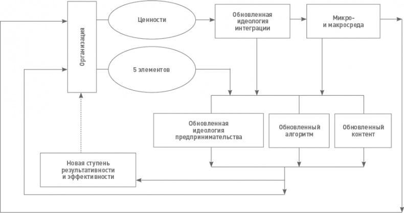 Функциональный менеджмент. Как из хаоса создать порядок, преодолеть неопределенность и добиться успеха