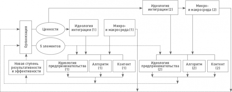 Функциональный менеджмент. Как из хаоса создать порядок, преодолеть неопределенность и добиться успеха