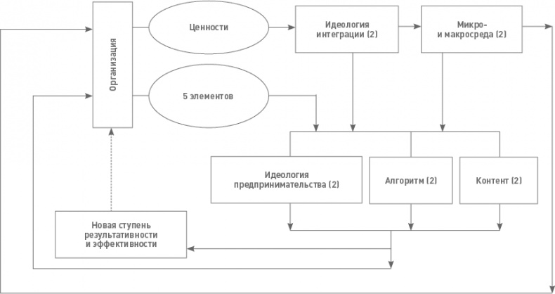 Функциональный менеджмент. Как из хаоса создать порядок, преодолеть неопределенность и добиться успеха