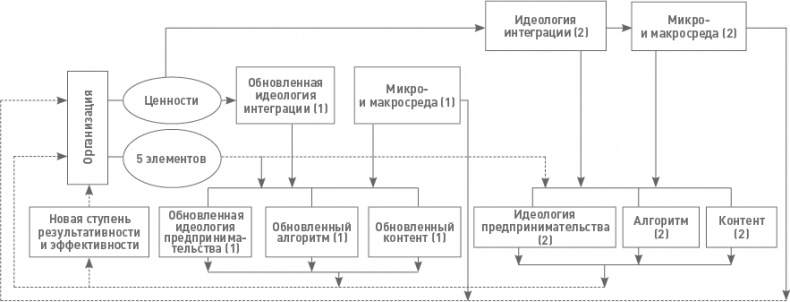 Функциональный менеджмент. Как из хаоса создать порядок, преодолеть неопределенность и добиться успеха