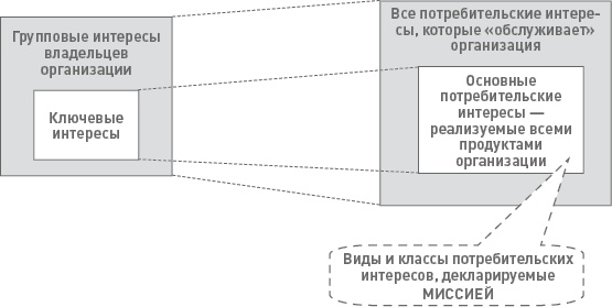 Функциональный менеджмент. Как из хаоса создать порядок, преодолеть неопределенность и добиться успеха