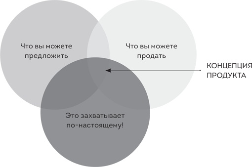 Scrum. Революционный метод управления проектами