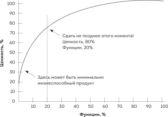 Scrum. Революционный метод управления проектами