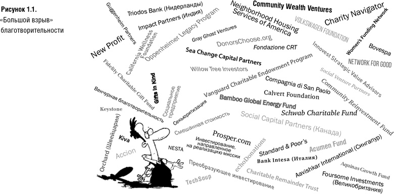 Финансовый рычаг добра. Новые горизонты благотворительности и социального инвестирования