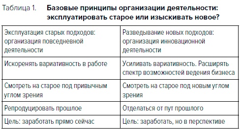 Охота за идеями. Как оторваться от конкурентов, нарушая все правила