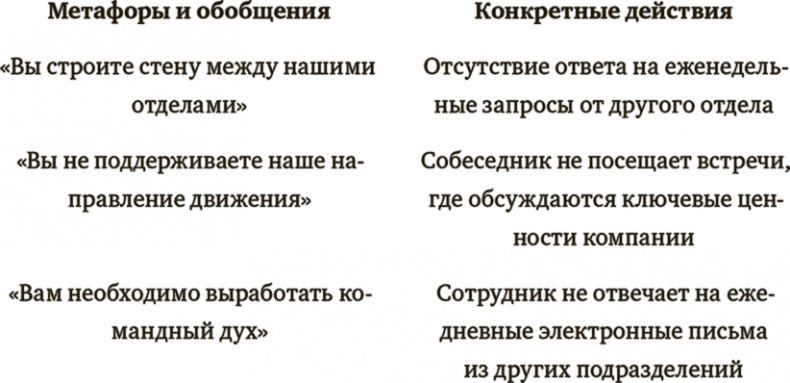 Менеджерами не рождаются. Непростые уроки достижения реальных результатов