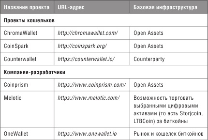 Блокчейн. Схема новой экономики