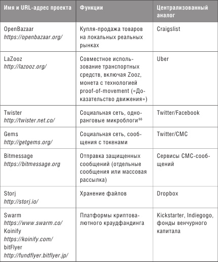 Блокчейн. Схема новой экономики