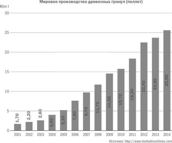 Мировая энергетическая революция. Как возобновляемые источники энергии изменят наш мир