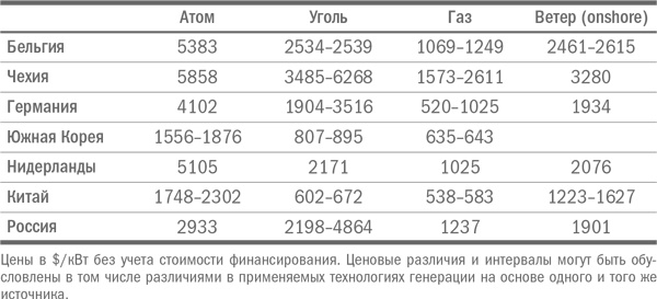 Мировая энергетическая революция. Как возобновляемые источники энергии изменят наш мир