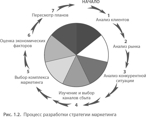 МВА за 10 дней. Самое важное из программ ведущих бизнес-школ мира