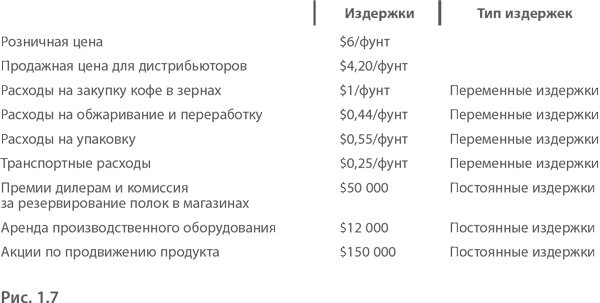 МВА за 10 дней. Самое важное из программ ведущих бизнес-школ мира