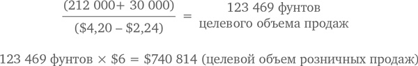 МВА за 10 дней. Самое важное из программ ведущих бизнес-школ мира