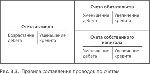 МВА за 10 дней. Самое важное из программ ведущих бизнес-школ мира