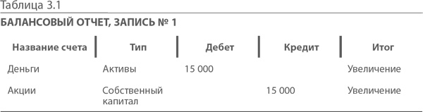 МВА за 10 дней. Самое важное из программ ведущих бизнес-школ мира