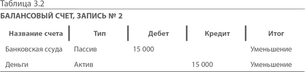 МВА за 10 дней. Самое важное из программ ведущих бизнес-школ мира