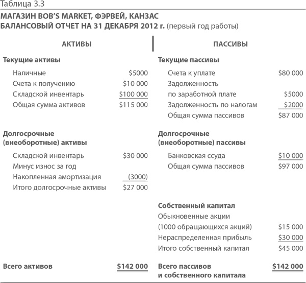 МВА за 10 дней. Самое важное из программ ведущих бизнес-школ мира