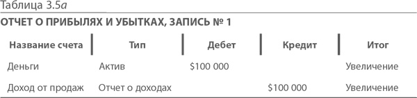 МВА за 10 дней. Самое важное из программ ведущих бизнес-школ мира