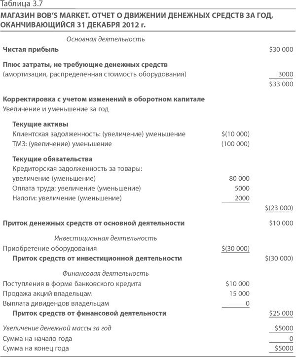 МВА за 10 дней. Самое важное из программ ведущих бизнес-школ мира