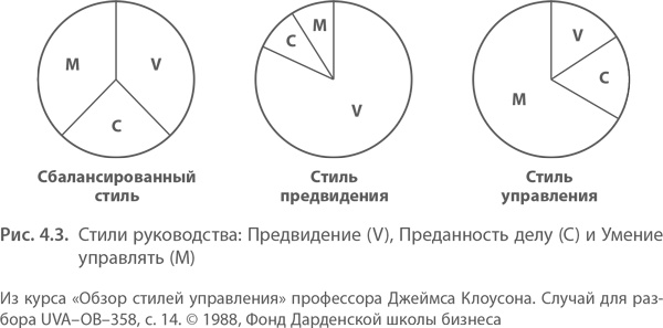 МВА за 10 дней. Самое важное из программ ведущих бизнес-школ мира