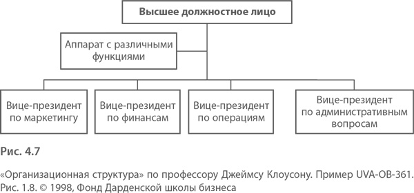 МВА за 10 дней. Самое важное из программ ведущих бизнес-школ мира